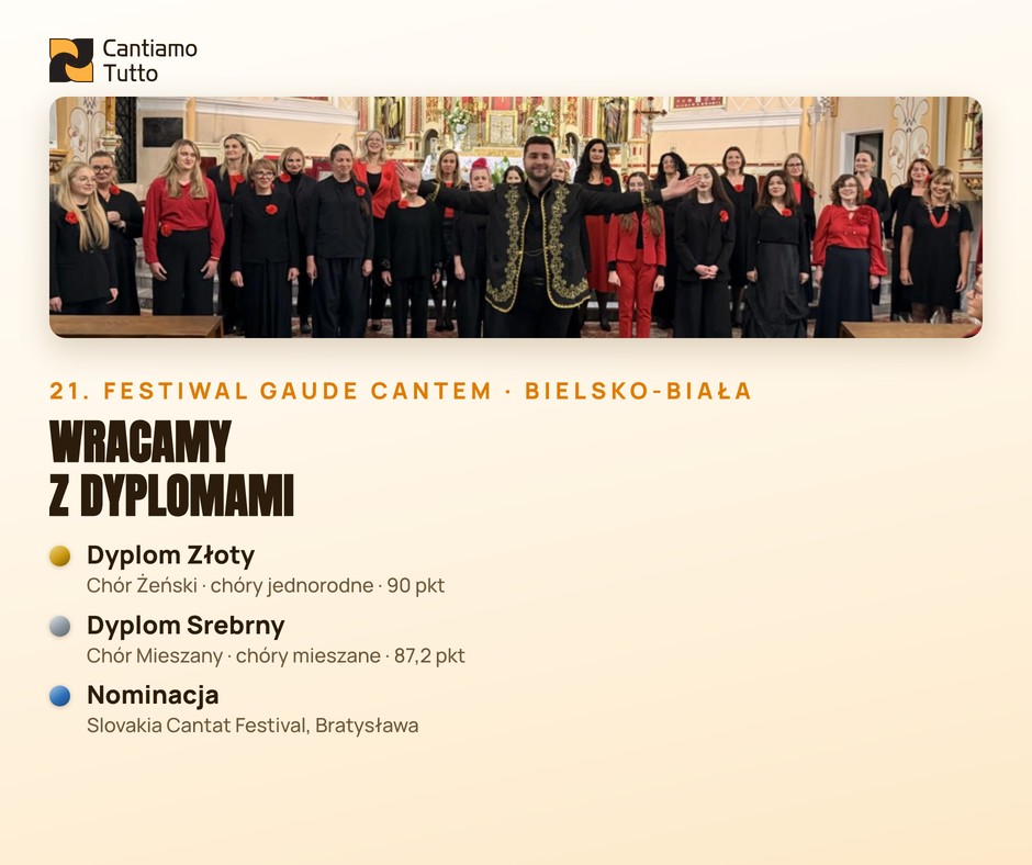 Cantiamo Tutto na festiwalu Gaude Cantem 2026: Dyplom Złoty, Dyplom Srebrny i nominacja do Bratysławy